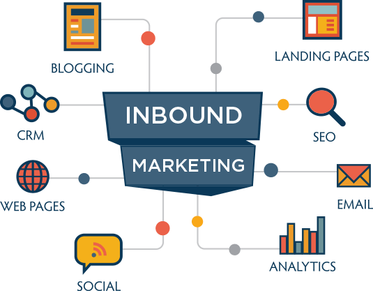 Inbound marketing